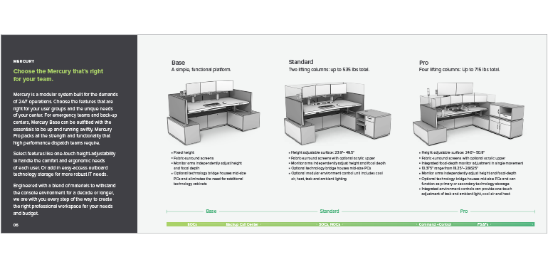 Watson: Product Brochure